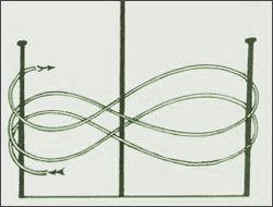 About Weaving